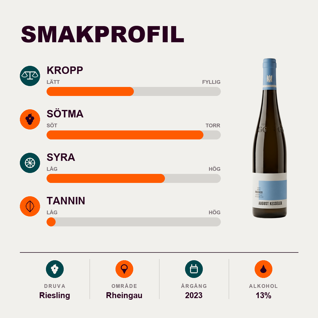 591592 – 2-smagsprofil