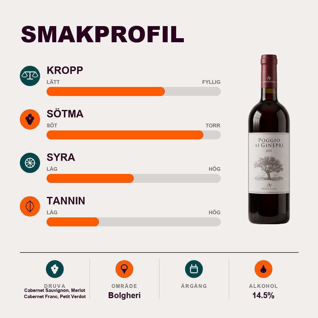 591949 – 2-smagsprofil
