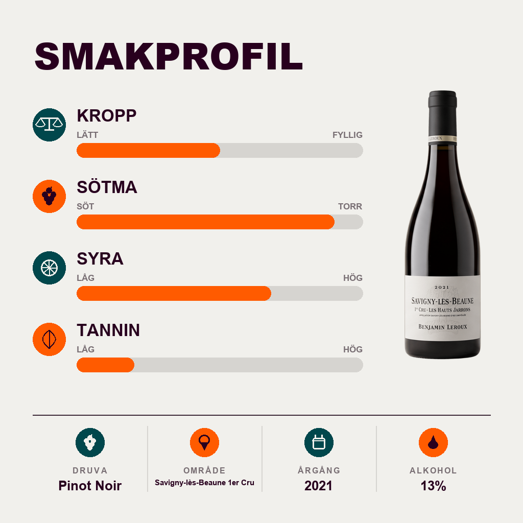 591958 – 2-smagsprofil