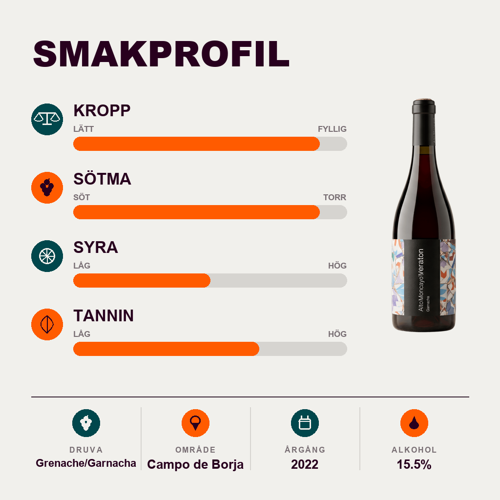 592010 – 2-smagsprofil