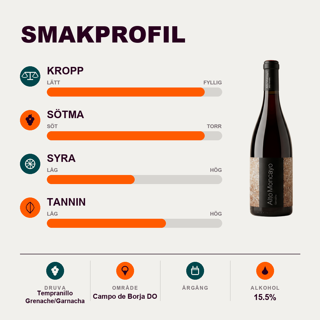 592011 – 2-smagsprofil
