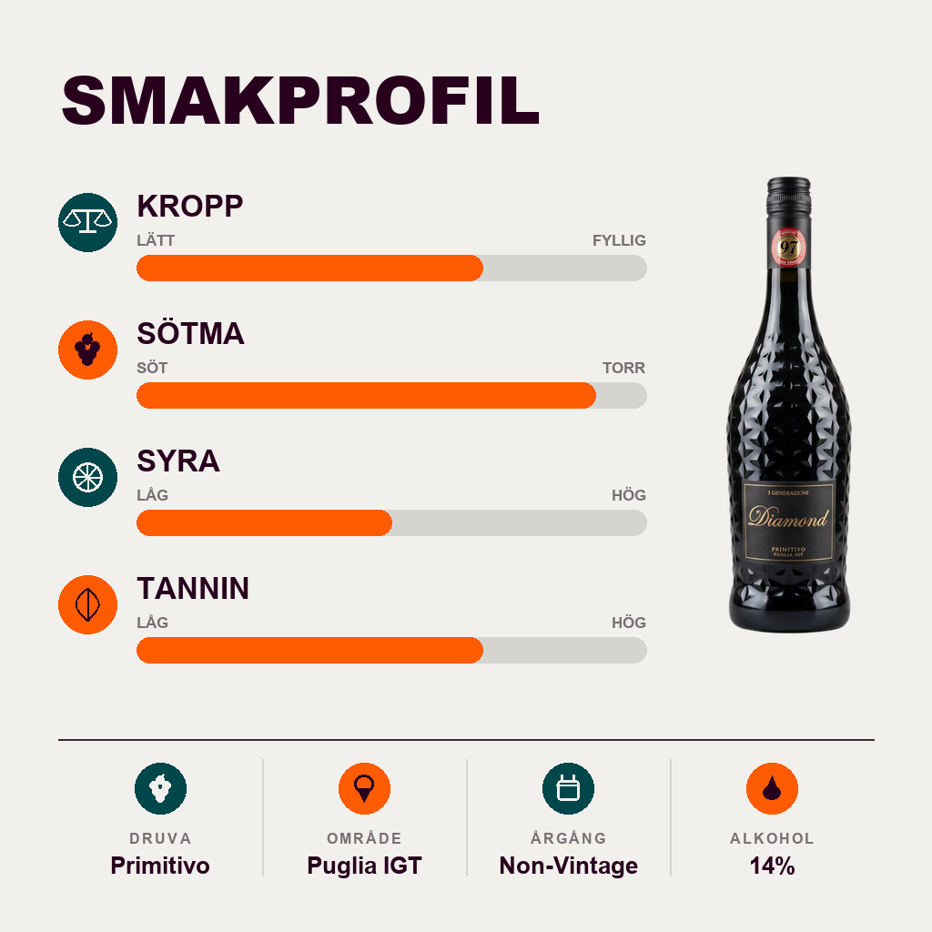 600946 – 2-smagsprofil