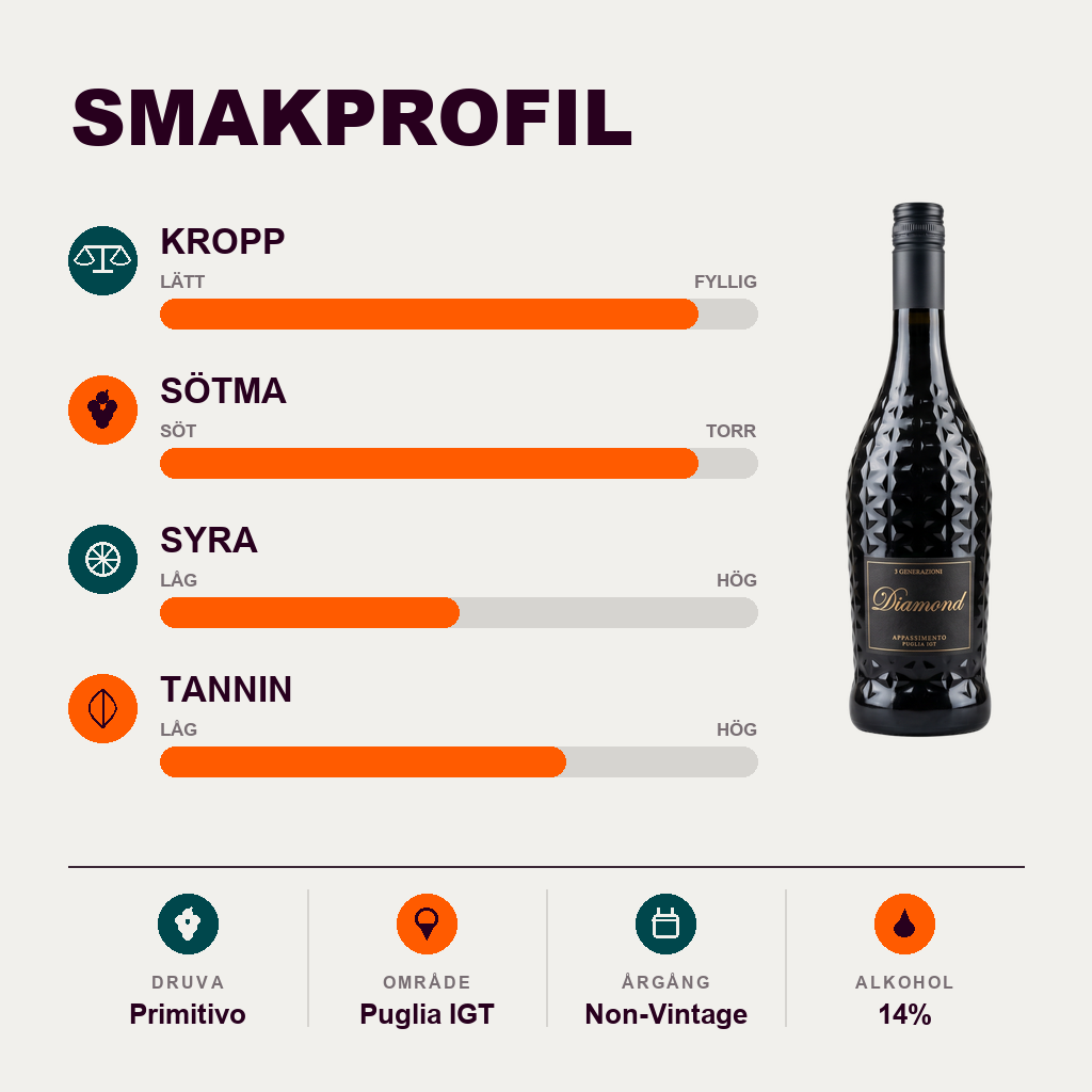 600947 – 2-smagsprofil
