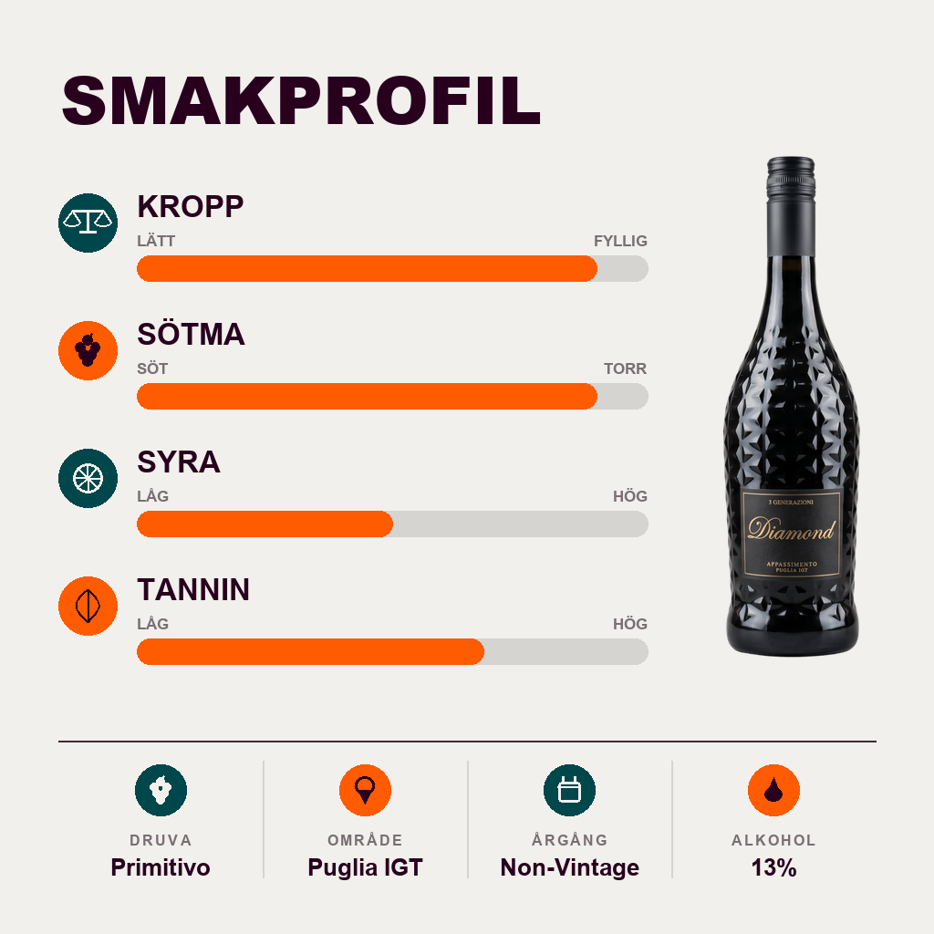 600947 – 2-smagsprofil