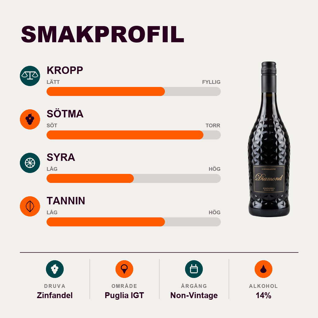 600948 – 2-smagsprofil