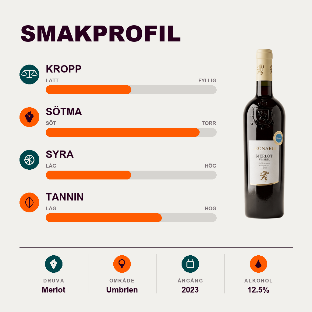600956 – 2-smagsprofil