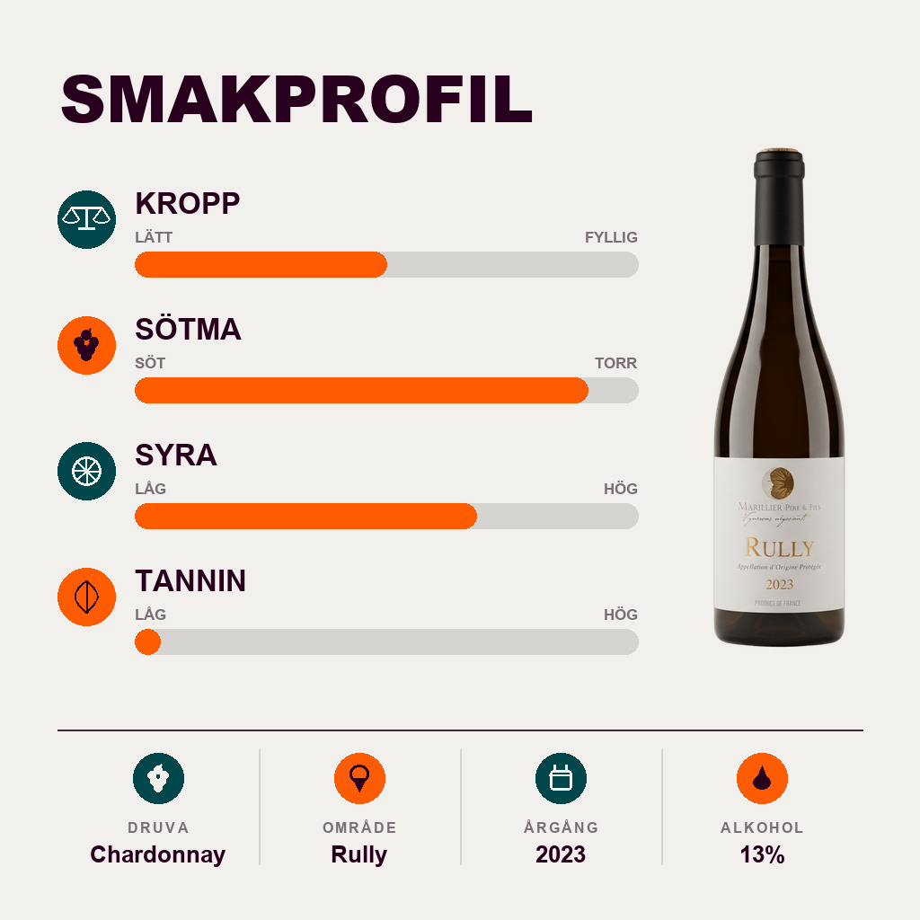 601181 – 2-smagsprofil