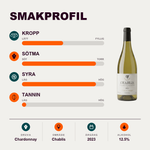 601191 – 2-smagsprofil