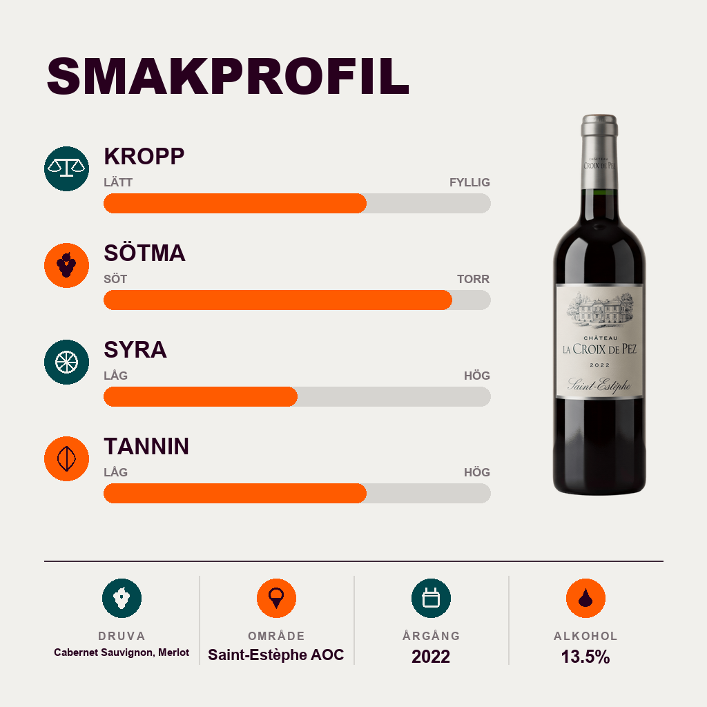 601198 – 2-smagsprofil