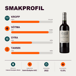 601198 – 2-smagsprofil