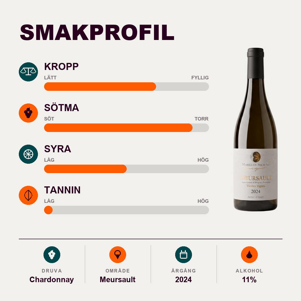 601200 – 2-smagsprofil