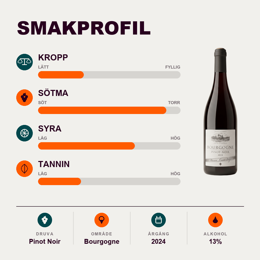 601204 – 2-smagsprofil