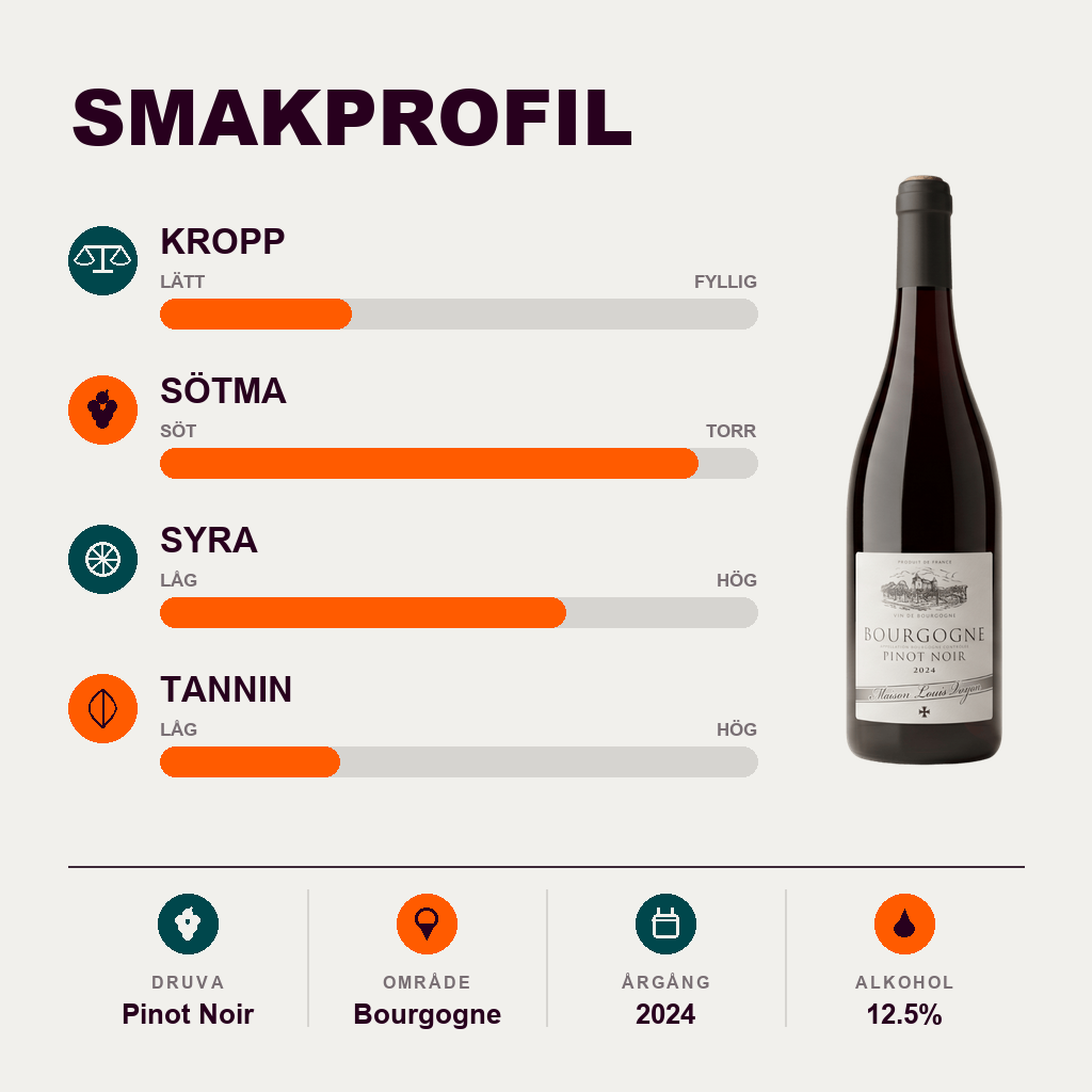 601204 – 2-smagsprofil