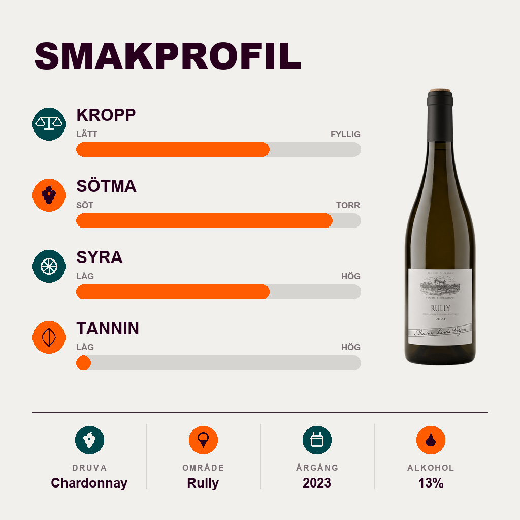 601205 – 2-smagsprofil