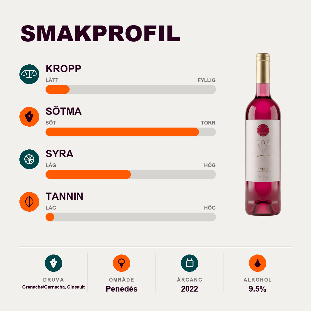 601211 – 2-smagsprofil