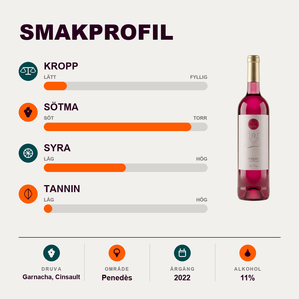601211 – 2-smagsprofil