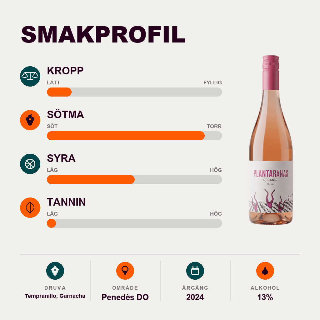 601218 – 2-smagsprofil