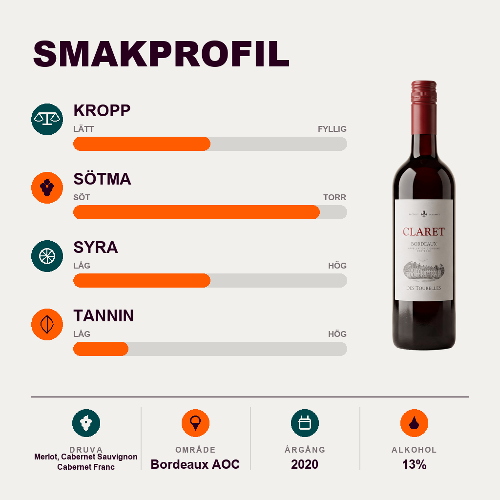 601223 – 2-smagsprofil