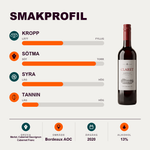 601223 – 2-smagsprofil