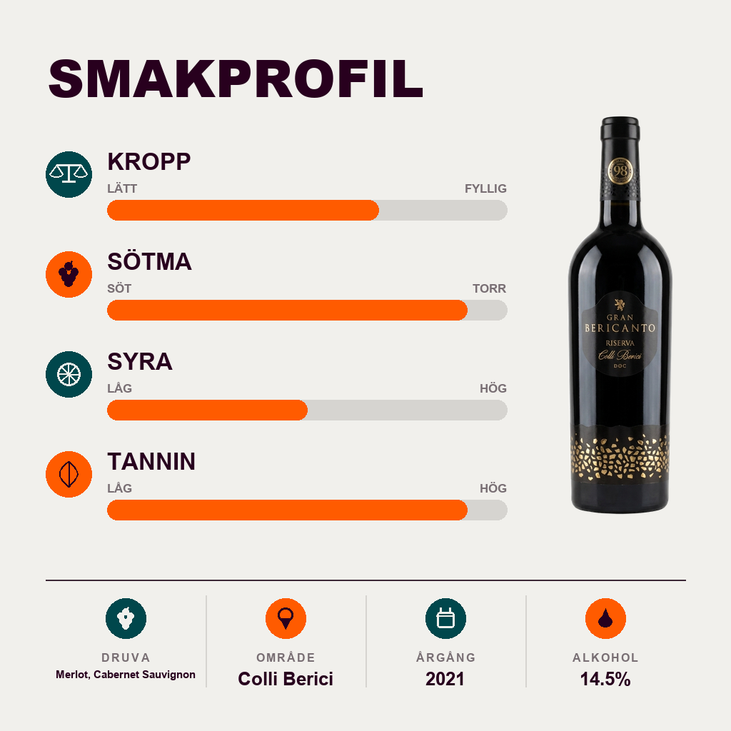 601224 – 2-smagsprofil