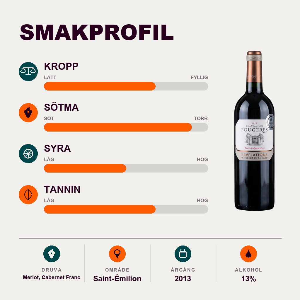 601225 – 2-smagsprofil