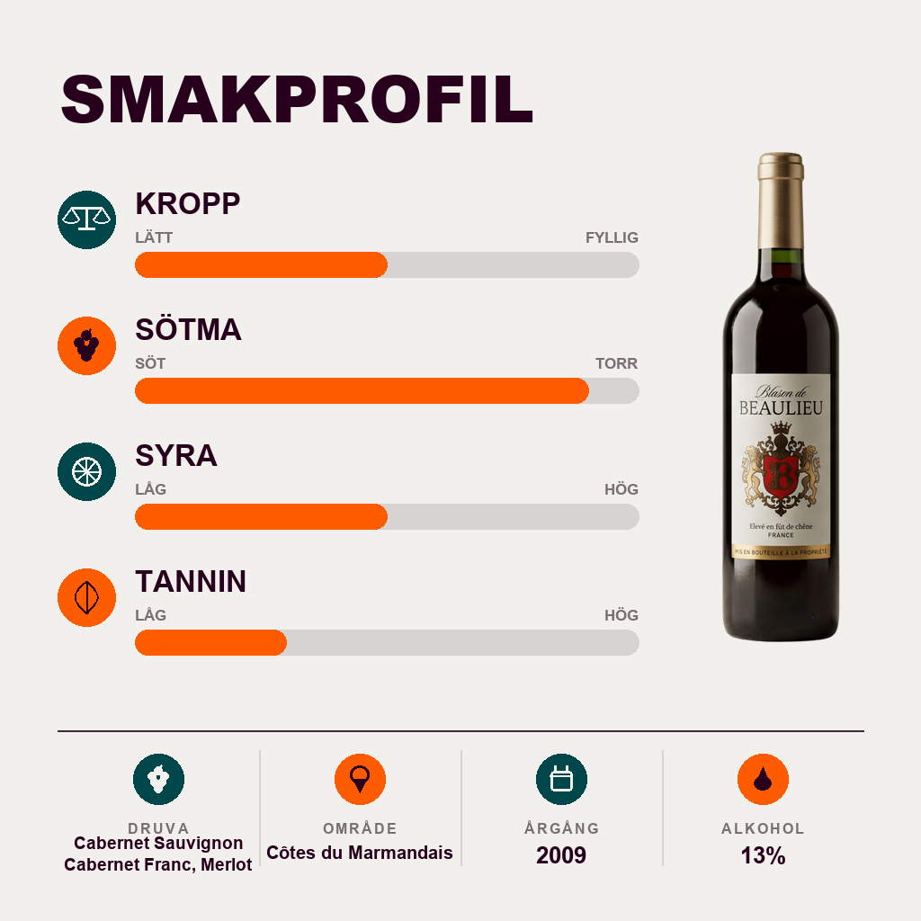 601261 – 2-smagsprofil