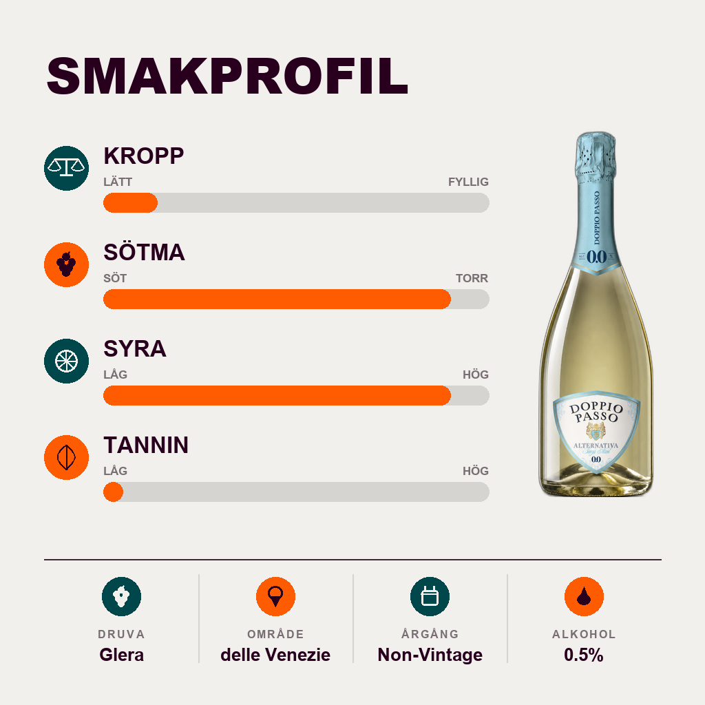 601262 – 2-smagsprofil