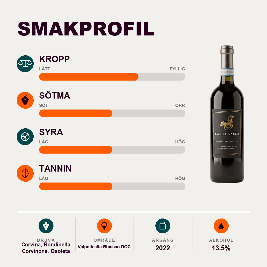 601263 – 2-smagsprofil
