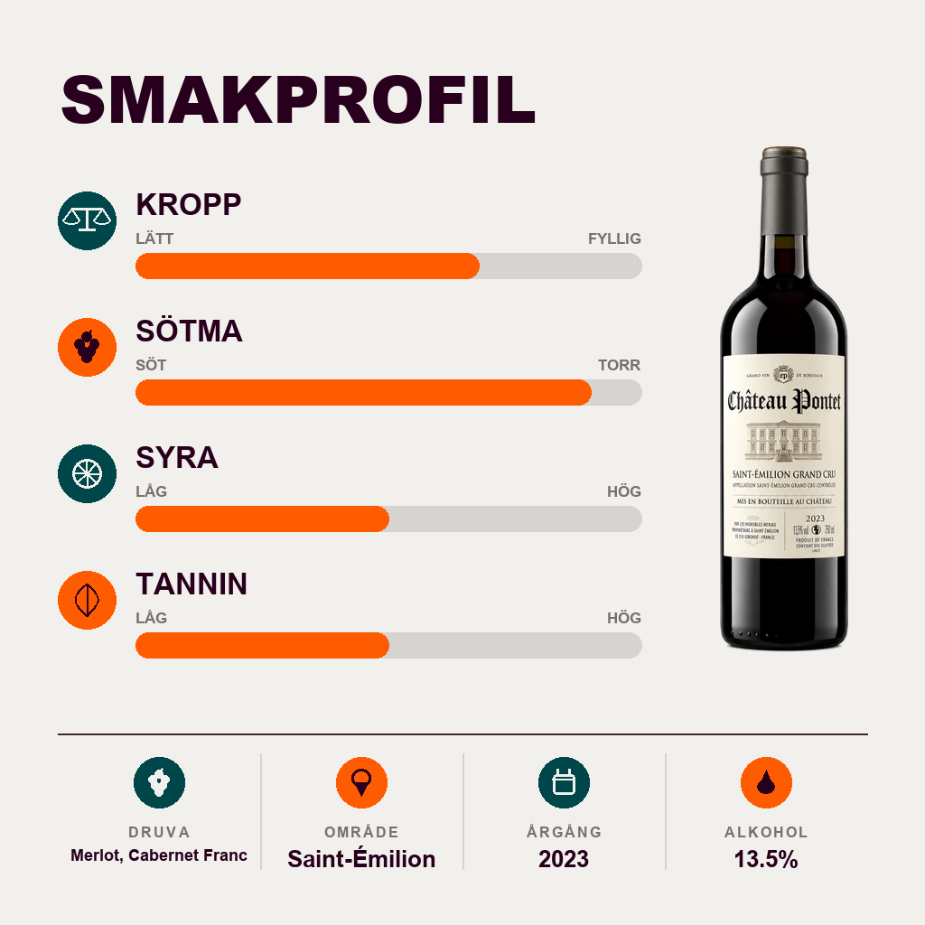602030 – 2-smagsprofil
