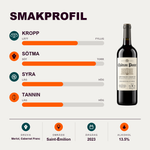 602030 – 2-smagsprofil