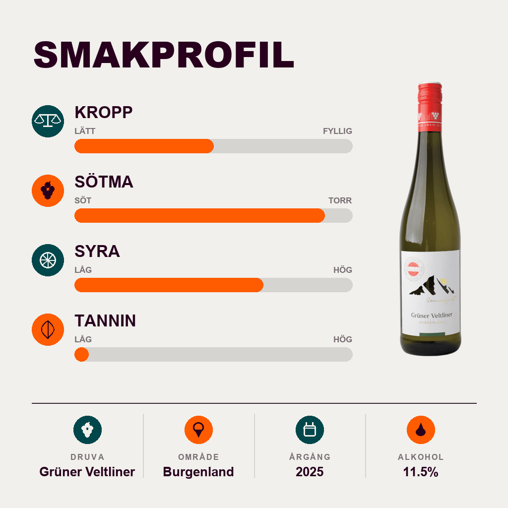 602035 – 2-smagsprofil