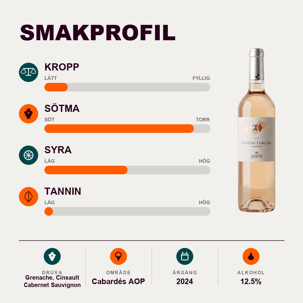 602042 – 2-smagsprofil
