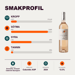 602042 – 2-smagsprofil