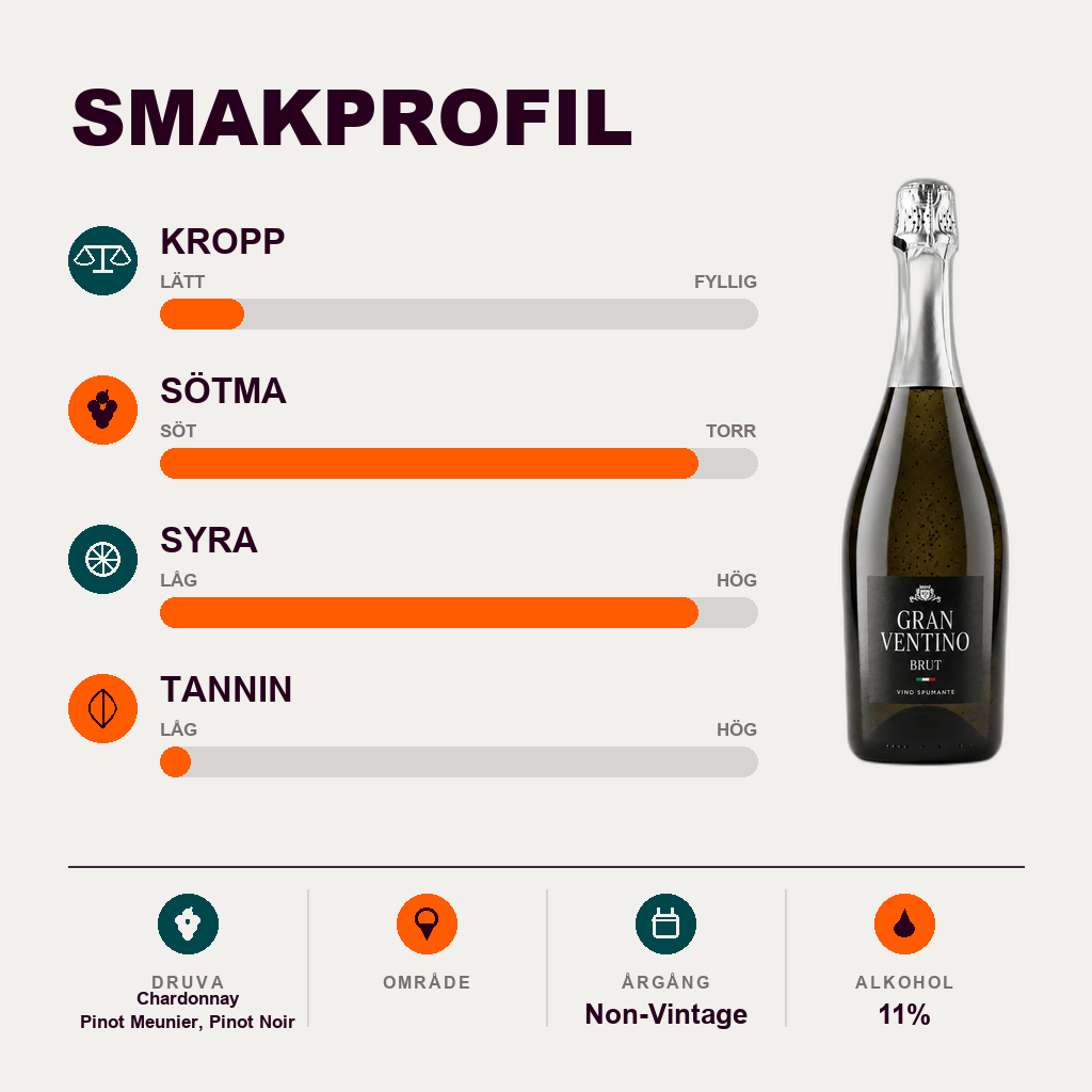 602076 – 2-smagsprofil