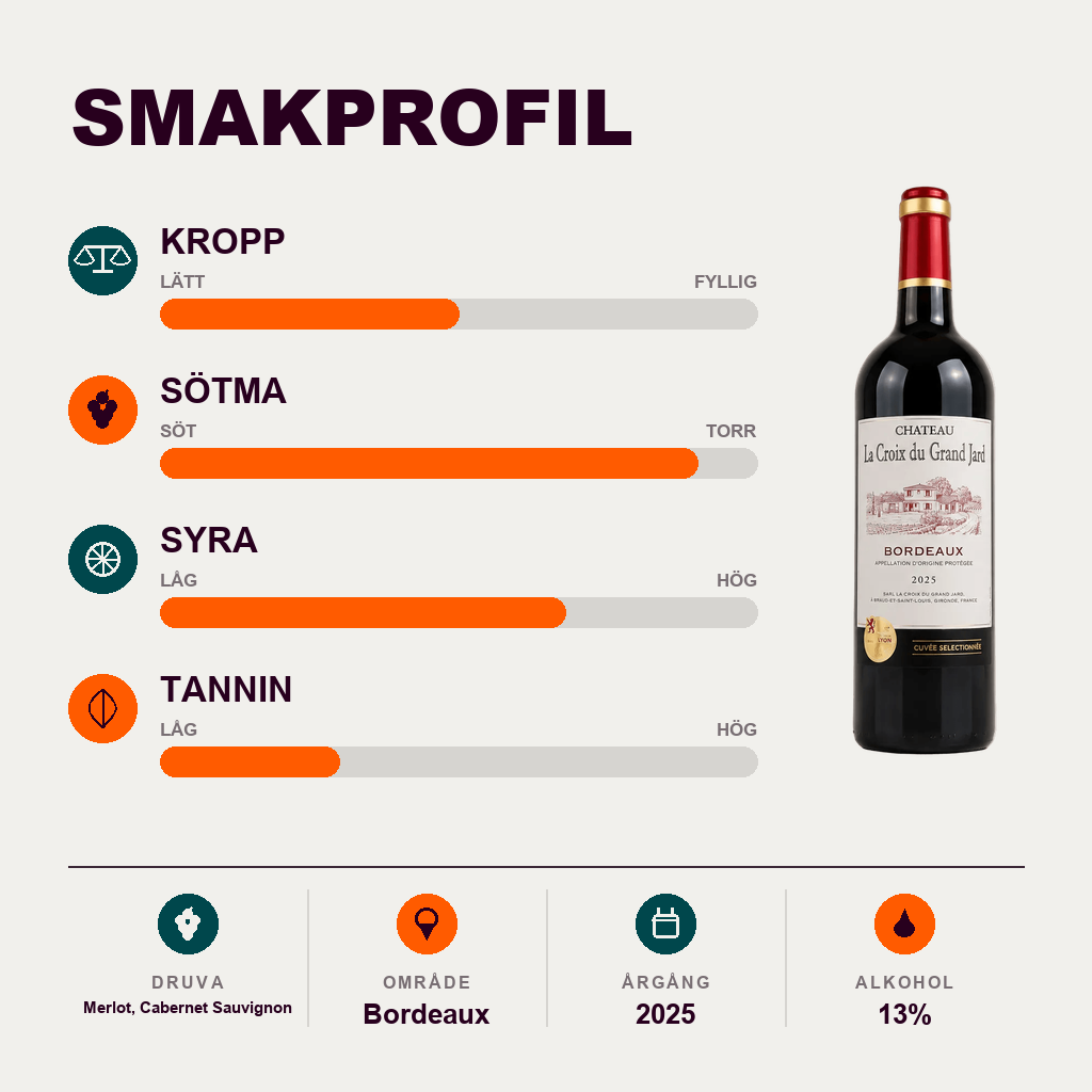 602082 – 2-smagsprofil