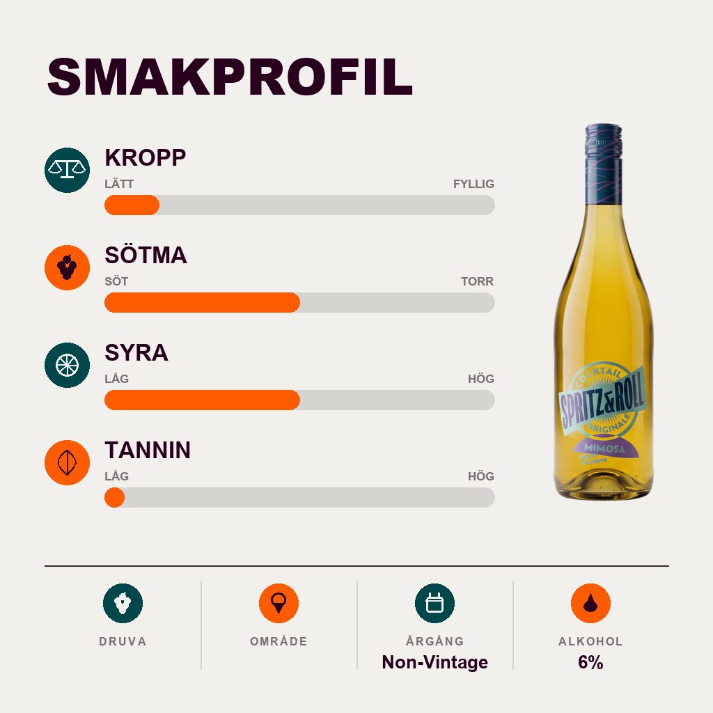 602088 – 2-smagsprofil