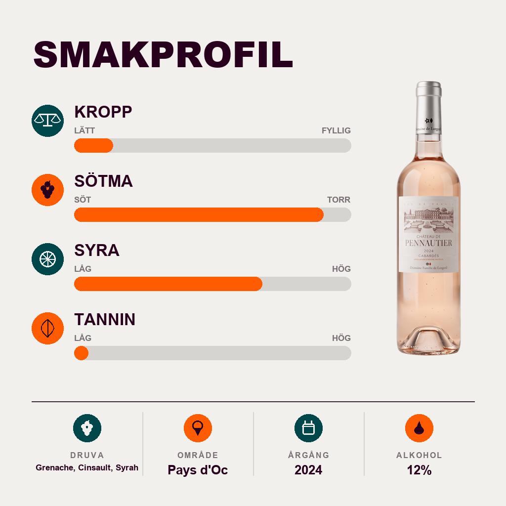 602094 – 2-smagsprofil