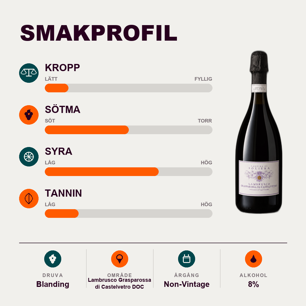 602099 – 2-smagsprofil