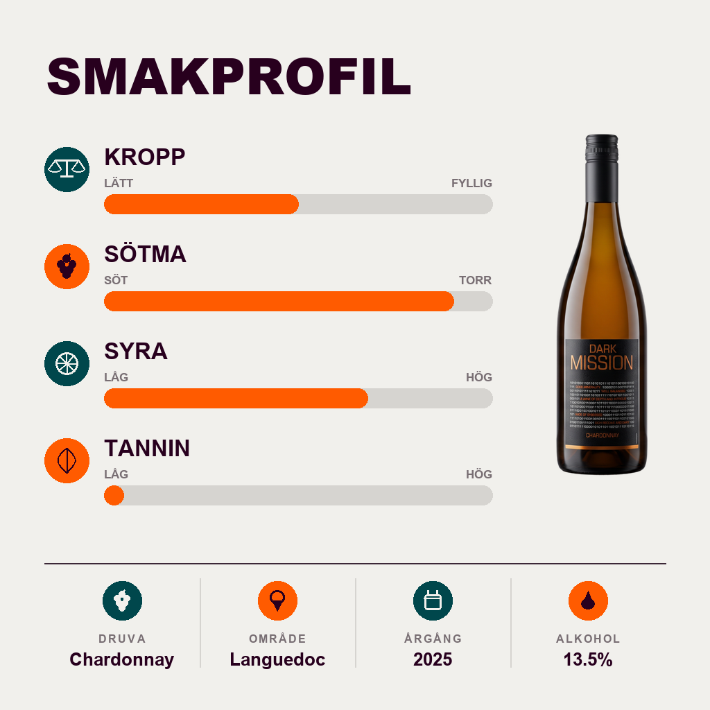 602101 – 2-smagsprofil