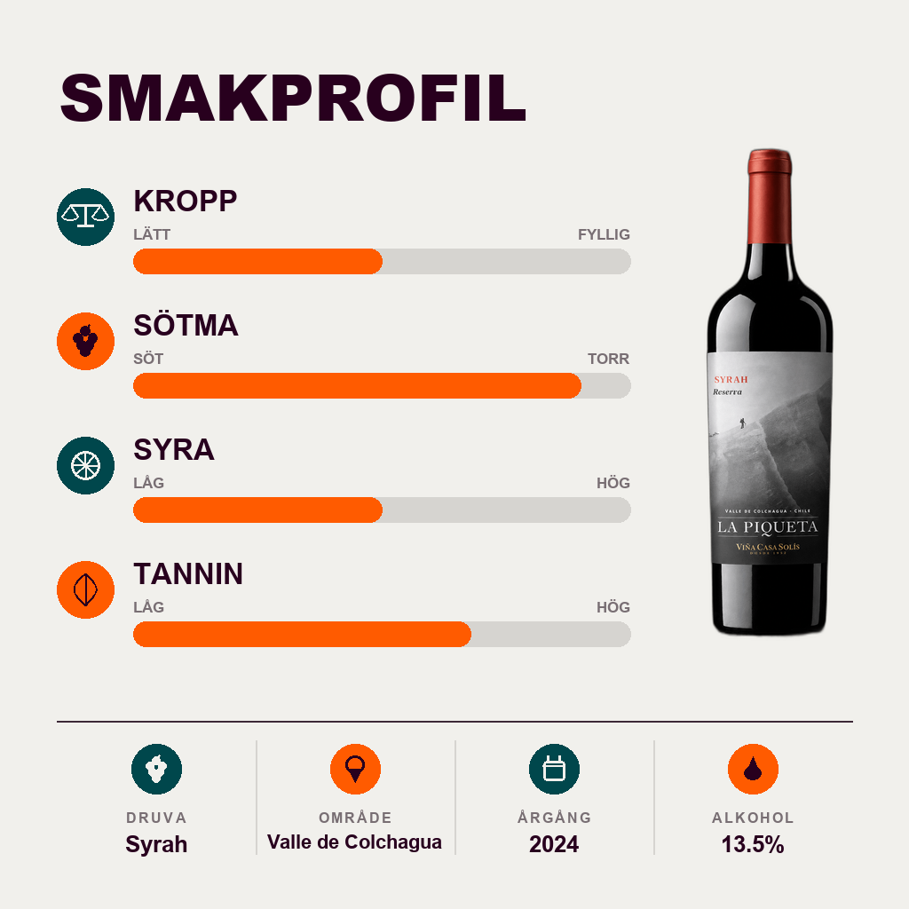 602112 – 2-smagsprofil