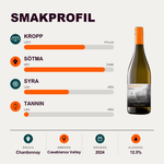 602113 – 2-smagsprofil