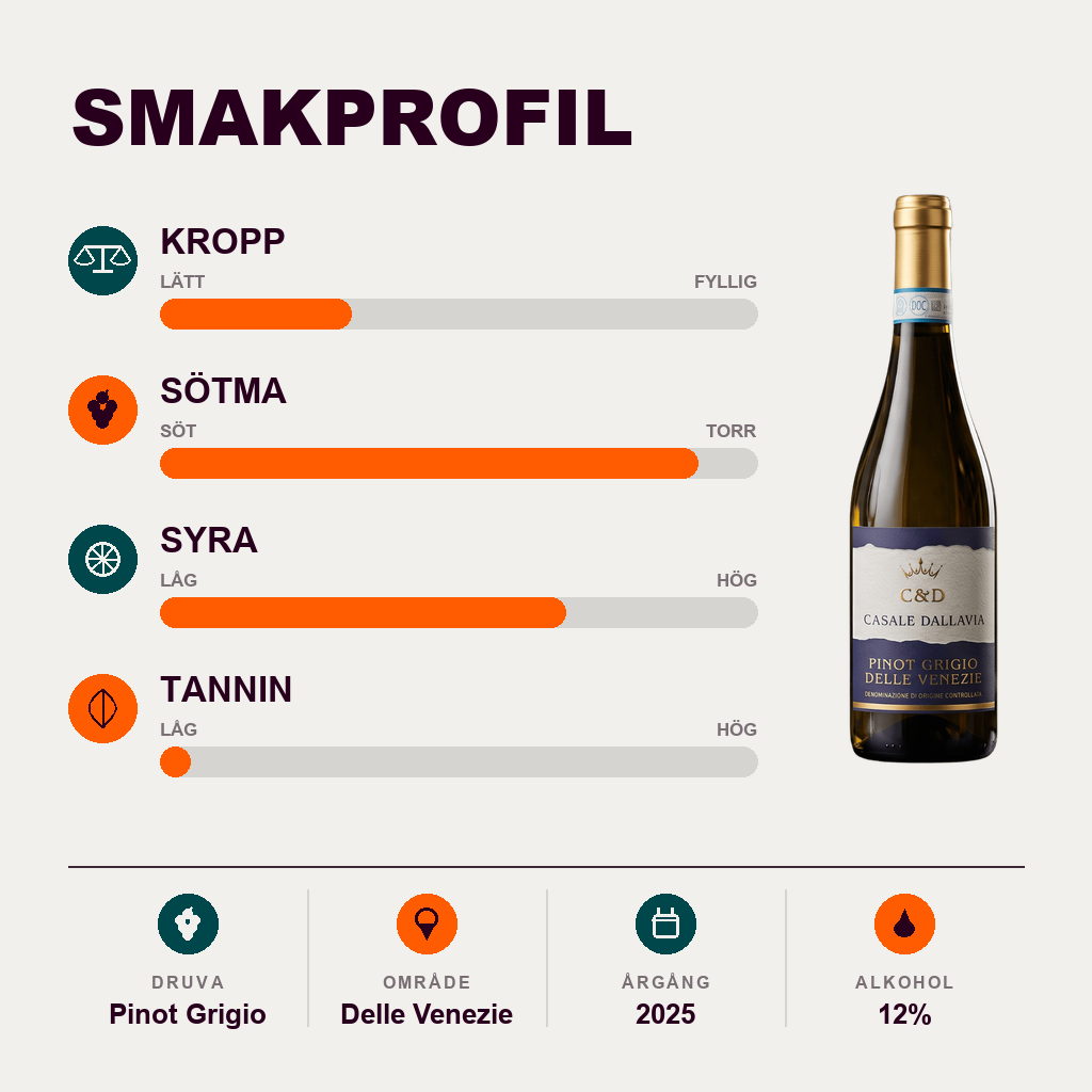602146 – 2-smagsprofil