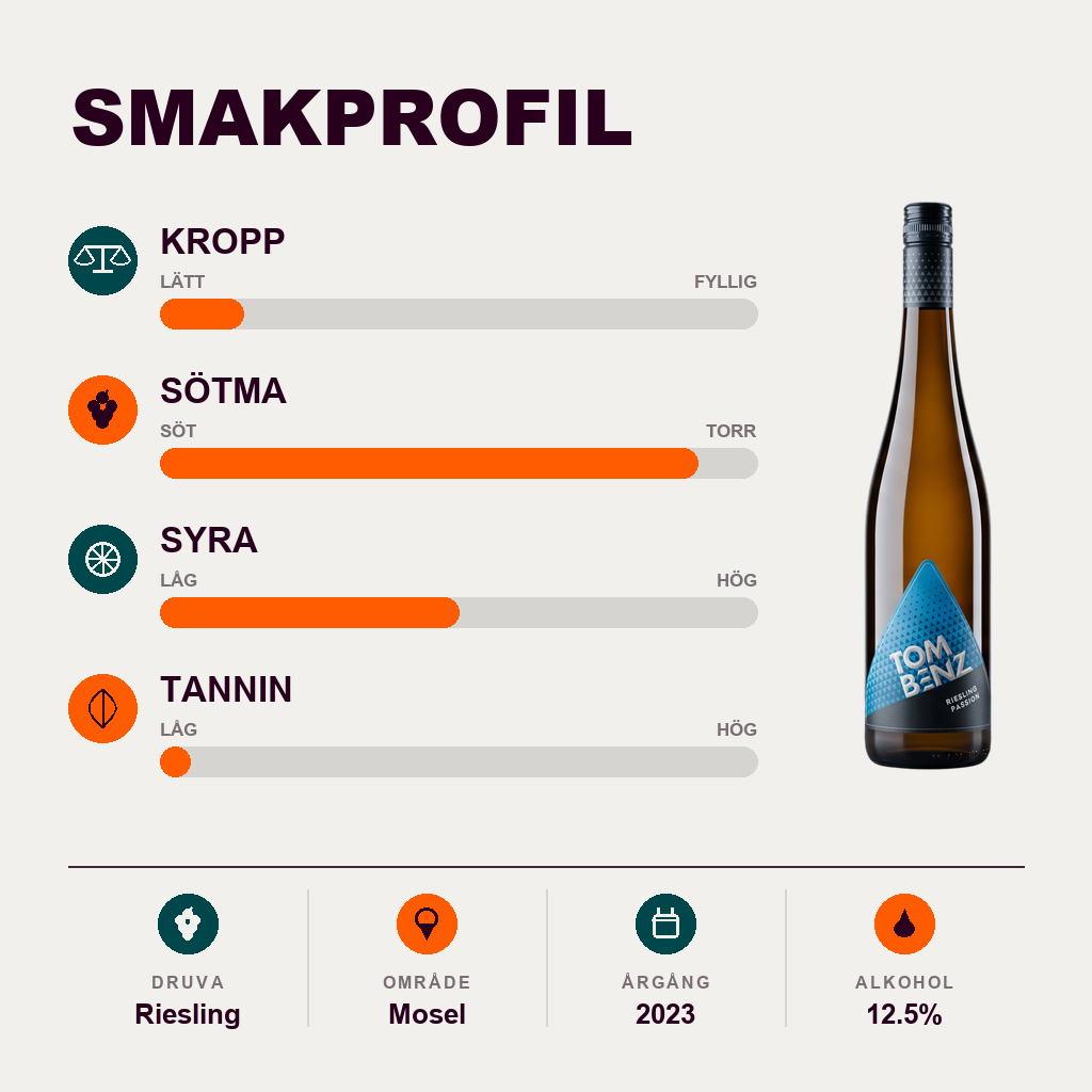 602148 – 2-smagsprofil