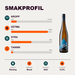 602148 – 2-smagsprofil