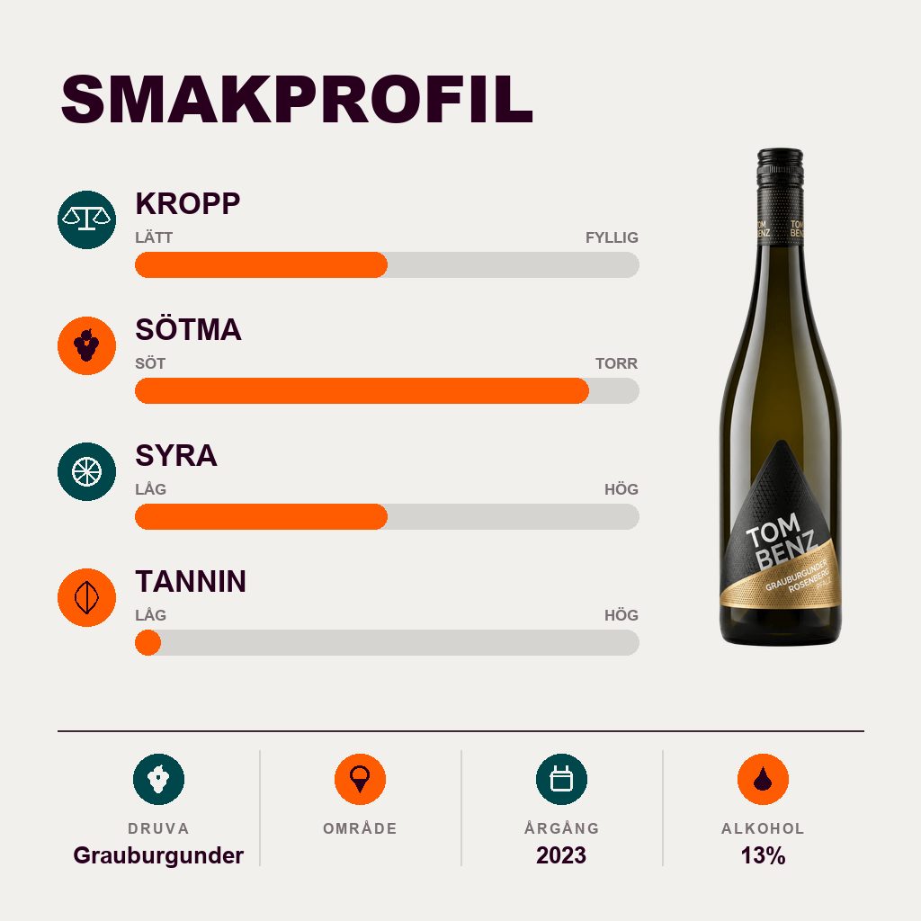 602150 – 2-smagsprofil