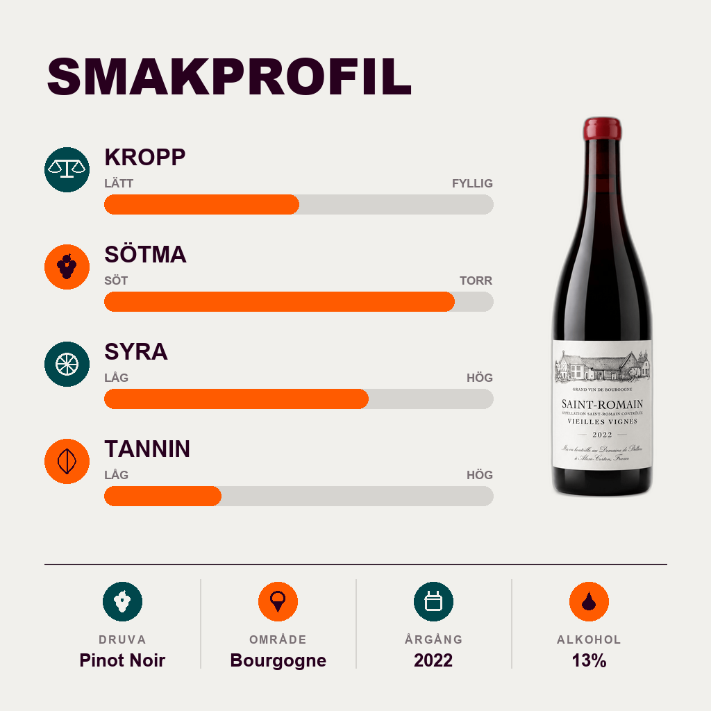 602161 – 2-smagsprofil