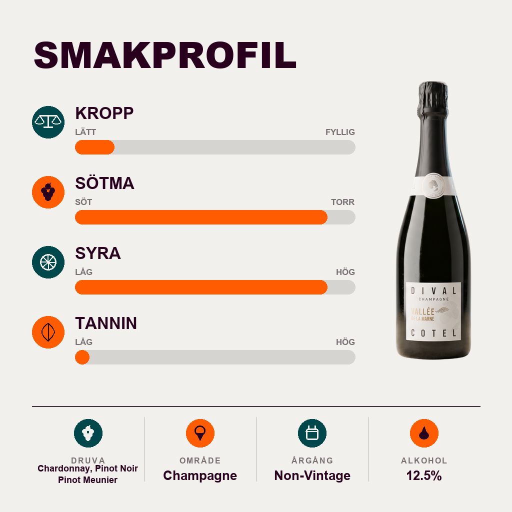 602190 – 2-smagsprofil
