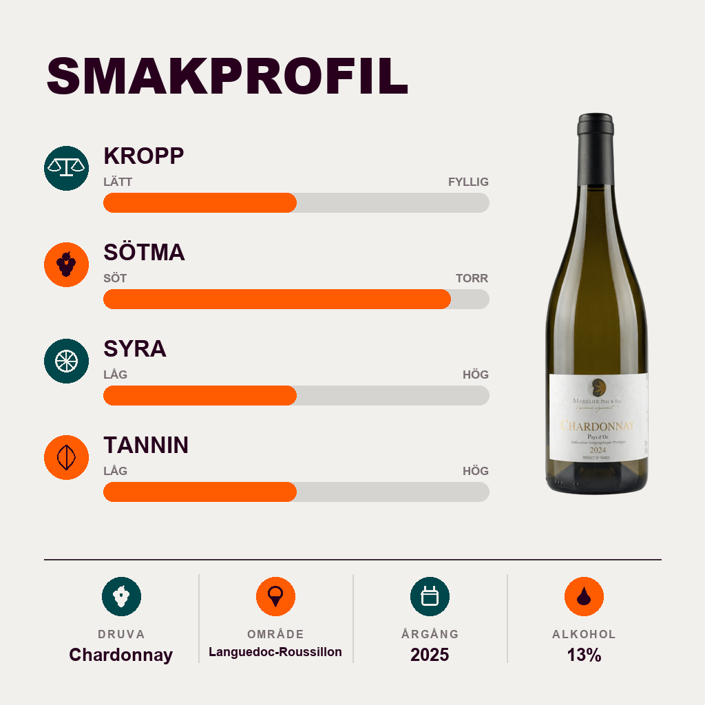 602201 – 2-smagsprofil
