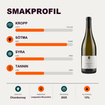 602201 – 2-smagsprofil