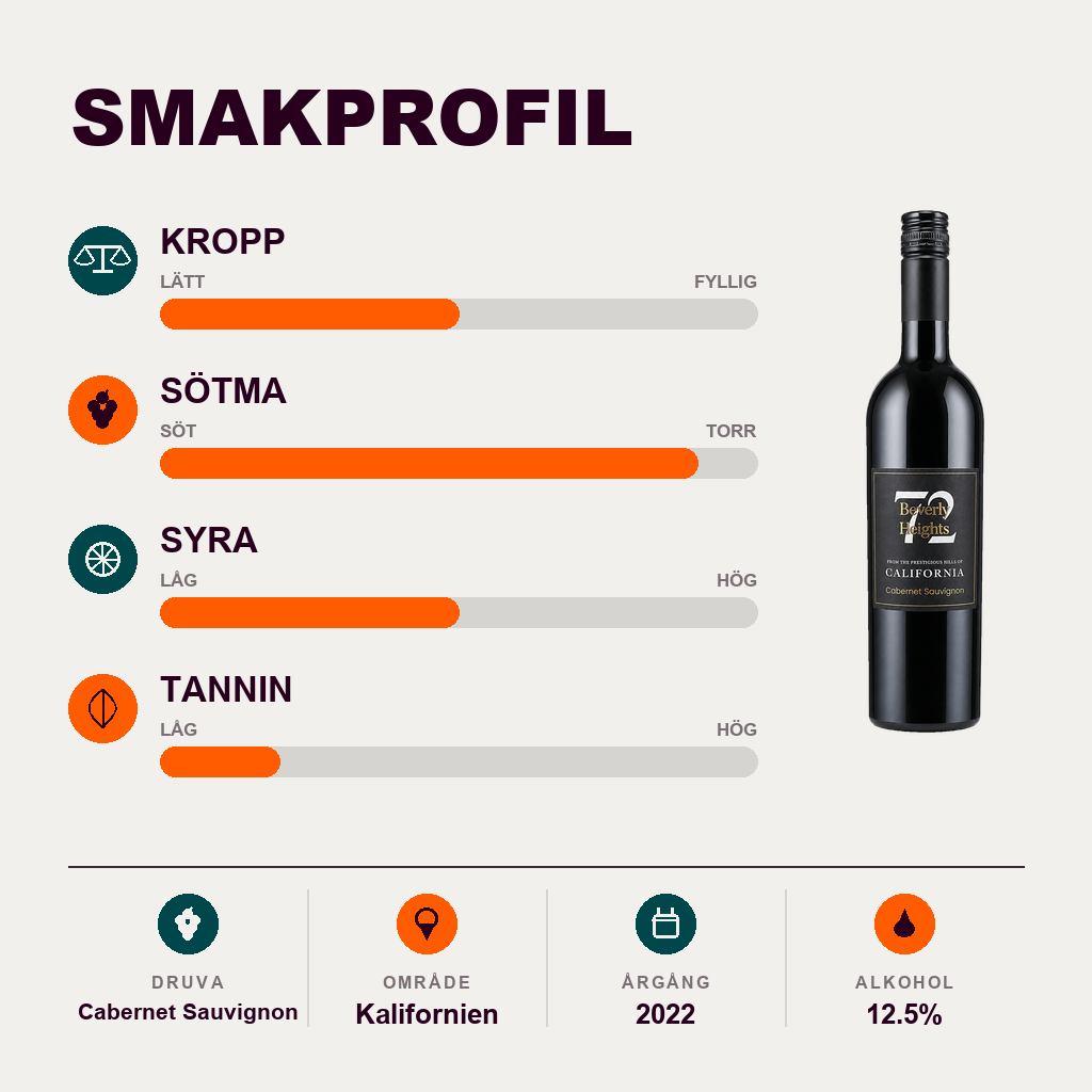 602220 – 2-smagsprofil